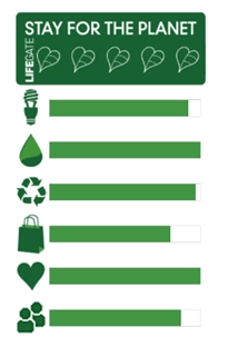 Nell'immagine un grafico che mostra i livelli di attenzione ad alcuni punti relativi alla sostenibilità dell'hotel secondo le indicazioni del programma Stay for The Planet di Lifegate.